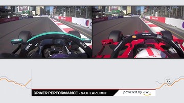 F1 Insights Powered by AWS: Driver Performance