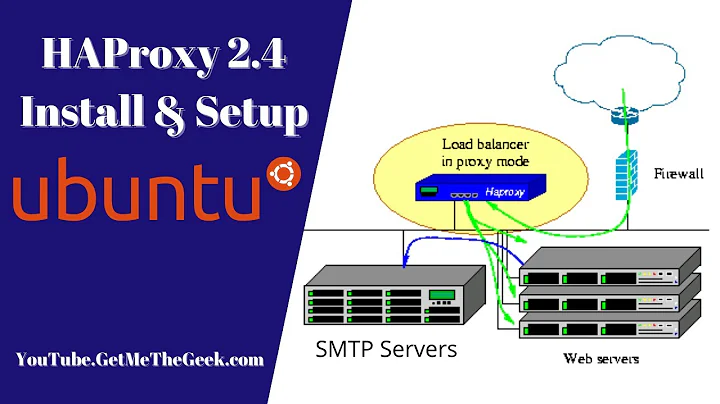 HAProxy 2 4 Install and Basic Setup On Ubuntu 20 04 LTS