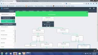 How Do You Lifecycle? Training Session