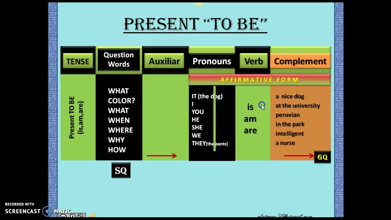 Chart Of Sentences