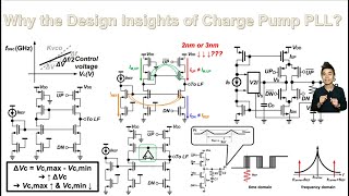 Why the Design Insights of Charge Pump PLL?