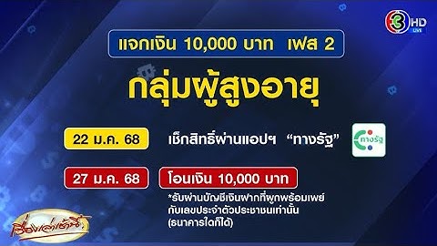 แจกเงิน 10,000 เฟส 2 โอน 27 ม.ค.นี้ เช็กสิทธิผ่านแอปฯ ‘ทางรัฐ’ ย้ำผูกพร้อมเพย์กับเลขบัตรปชช.เท่านั้น