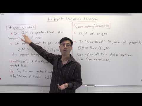 Hilbert Syzygies Theorem