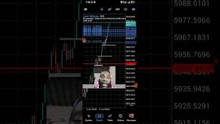 the difference between swap free account n standard account on deriv trading live #deriv #forex