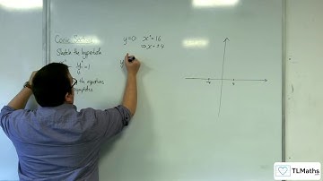 AQA A-Level Further Maths D15-09 Conic Sections: Hyperbola Example 1