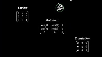 WANIC Course Review 2020 - Video Game Programming Year 2 | DigiPen Academy
