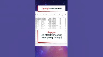 Таблицы Лайфхаки по Эксель Excel #Shorts