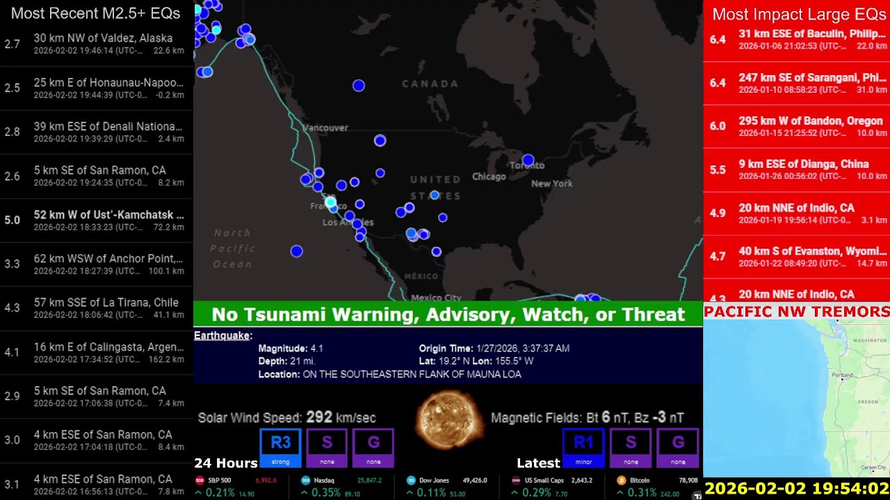 Super Swarm of Quakes E of San Francisco Reaching M4-Range. Heavy Solar Activity ⚠️ Megaquake Watch
