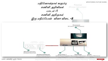 11 TH COMPUTER SCIENCE LESSON-1 TWO MARKS -8 BOOK BACK QUESTION AND ANSWER IN TAMIL.