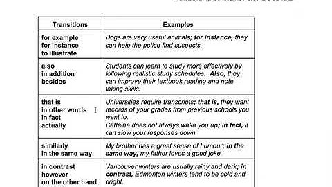 Commas and Transition Phrases