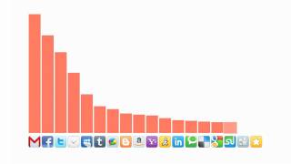 Addthis Overview Video