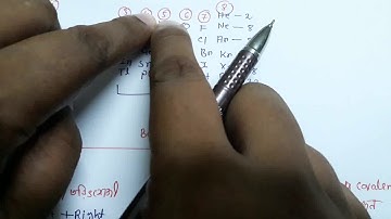 Chemical bonding for chemistry beginners,Mr.Pappu Bhowmick