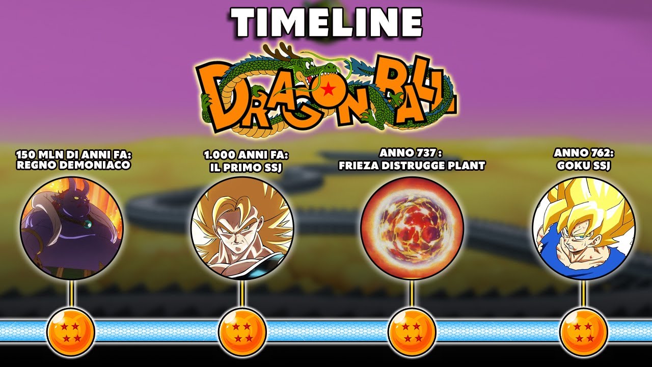 La NUOVA TIMELINE di Dragon Ball SPIEGATA | (2026)