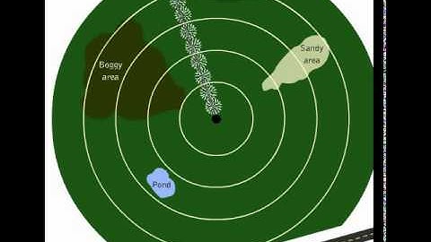 Variable Rate Irrigation (VRI) Animation