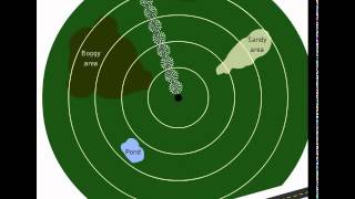 Variable Rate Irrigation (VRI) Animation Profile