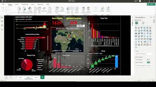 Sparks Foundation Internship Task  4 Terrorism Profile