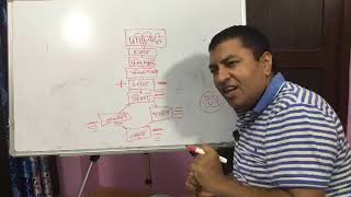 Cbt Part 2 - वचर, भवन र बयवहरक थरप Cognitive Behavioral Therapy