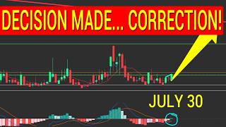 but is there a trade set up here?... FAKE STOCK MARKET CRASH.