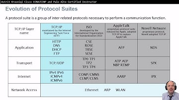 Lesson: 3.2 Protocols and Protocol Suites (CCNA 1: Introduction to Networks Semester 1 of 3)