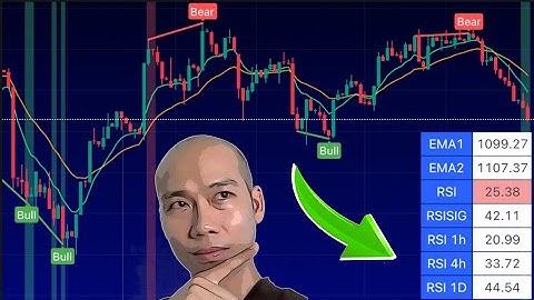 CODE HIỂN THỊ GIÁ TRỊ RSI 1h 4h 1D CÙNG TRÊN BIỂU ĐỒ GIÁ | Pine Script Tradingview