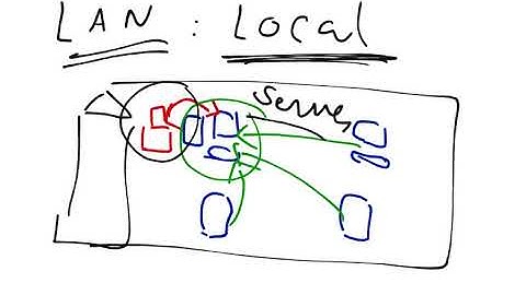 Types of Computer Networks & LAN, 2, Computer Networking Tutorial for beginners