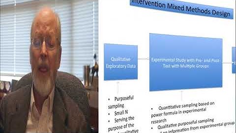 Sampling and Integration of Mixed Methods Data
