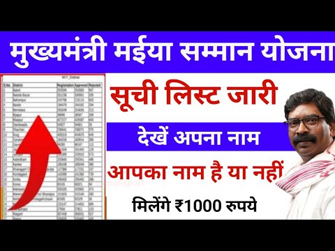 Maiya Samman Yojana