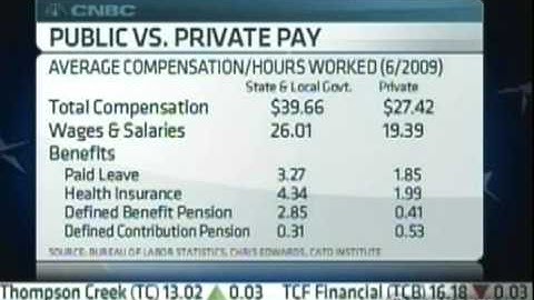 Dan Mitchell on Govt. Unions vs. Taxpayers