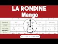 Ritmica semplice: "La rondine" di Pino Mango. Tutorial, Accordi e Ritmo