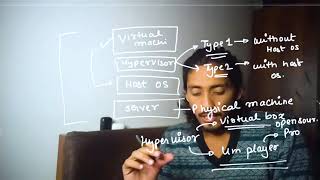VIRTUALIZATION AND HYPERVISOR BASIC | HINDI