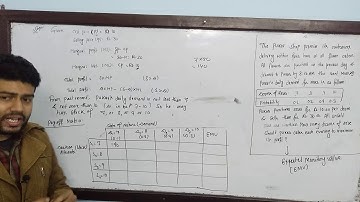 Decision making In Nepali Episode III  TU, PU solution BBS, BBA,BHM, Operation, Statistics