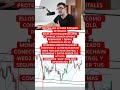 Este el Suelo de Bitcoin#btc#bitcoin#shorts #altseason #spanish #solana #bullrun #finanzas #spain