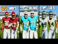 Can The WORST Position Groups In Madden 21 Combine and Win The Superbowl?