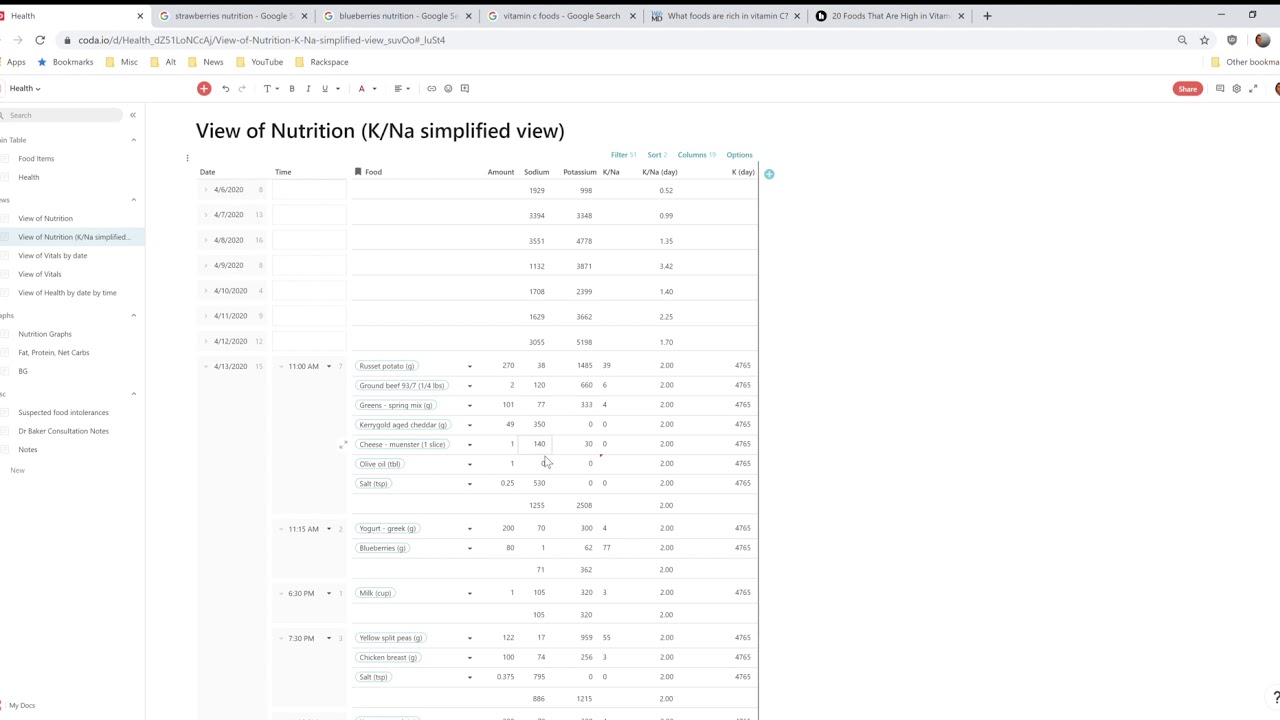 Coda Health Group formula YouTube