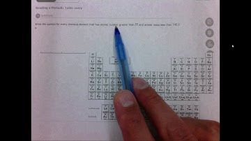3.3b Reading a Periodic Table entry