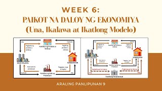 Paikot na Daloy ng Ekonomiya: Una, Ikalawa at Ikatlong Modelo