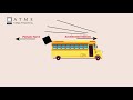 Cardinal concepts in competitive physics. Exclusively for KCET students