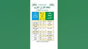 احفظ معنا.. برنامج حفظ القرآن الكريم #القرآن_الكريم #تعليم  #ورش_عن_نافع #اكسبلور  #دويتو #تيك_توك