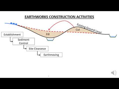 Video: Ce este lucrările de terasament în construcții?