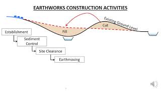 HE02 08   Earthworks Construction Overview