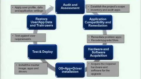 DV7164Migrating to Windows 7 with VMware View