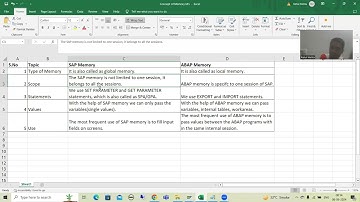 42 - Additional ABAP Concepts - SAP Memory and ABAP Memory - Introduction