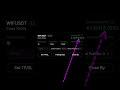 🚀 Daily Crypto Future Signals | Join Our Telegram Group Now