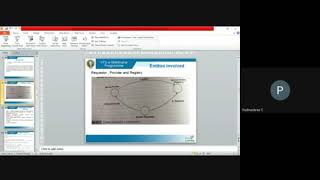 Cryptography, Network Security & Cyber Law Module  4 Session8