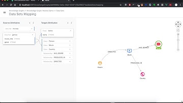 Hume - Knowledge Graphs import