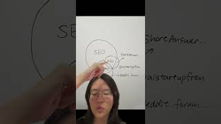 SEO vs AEO vs GEO vs LLMO: What's the Difference #SEO #AEO #GEO #LLMO #AISEO #AISearch #SEOTips