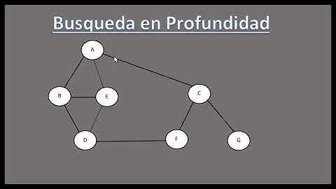 Búsqueda en profundidad (DFS)