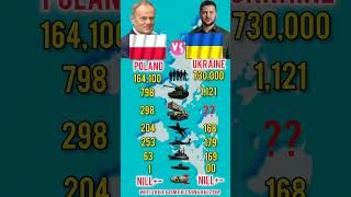 Poland vs Ukraine Military Power 2026 | Who Is Stronger? ⚔️