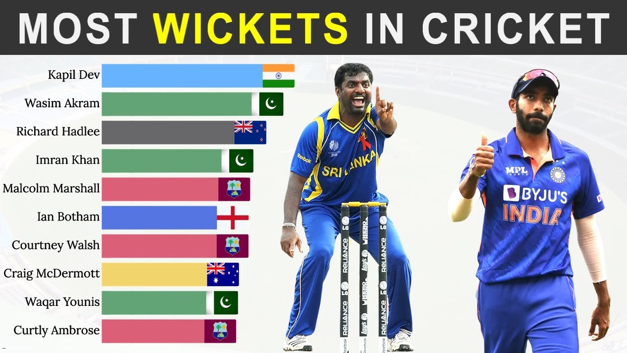Top 10 Cricketers with Most Wickets in Cricket History - YouTube