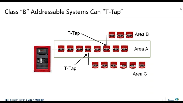 Webinar: Fire & Life-Safety Industry Roundtable - Addressable Self-Test